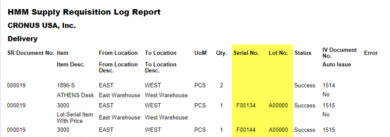 Requisition Log Report