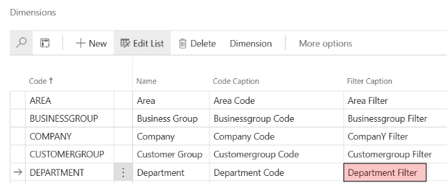 Detail Trial Balance by Two Dimensions