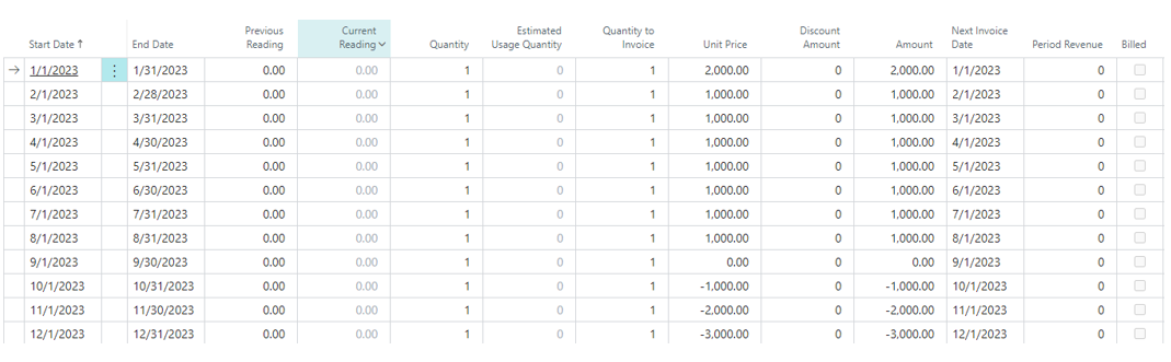 Billing Details, Adjustment Line