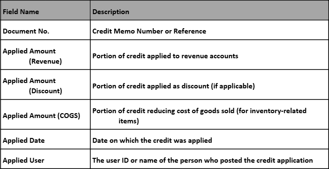 Credit Adjustment Window, Display Fields