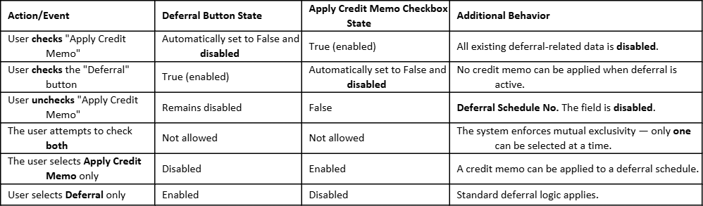 Field Clearing Logic