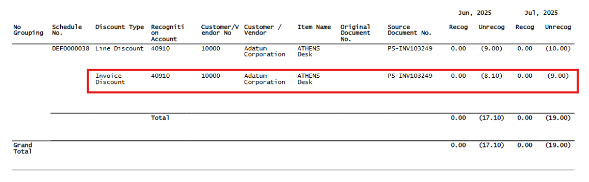 Report - ARED Deferred Discount Waterfall